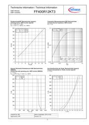 FF400R12KT3 数据规格书 5