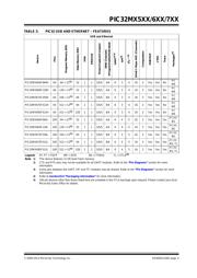 PIC32MX695F512LT-80I/P datasheet.datasheet_page 3