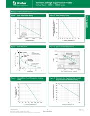 1.5SMC480A datasheet.datasheet_page 3