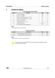 STD10P10F6 datasheet.datasheet_page 3