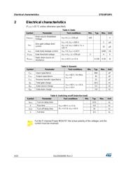 STD10P10F6 datasheet.datasheet_page 4