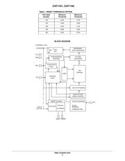 CAT1161WI-28-GT3 datasheet.datasheet_page 2