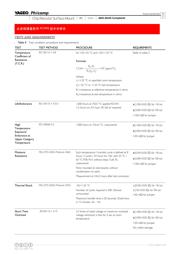 RC0603FR-075M11 datasheet.datasheet_page 6