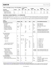 ADUM242D0BRIZ datasheet.datasheet_page 5