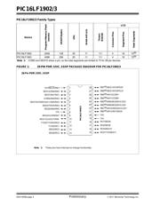 PIC16LF1903-I/SO 数据规格书 4