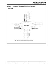 PIC16LF1903-I/SO 数据规格书 5