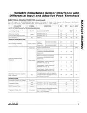 MAX9924 datasheet.datasheet_page 3