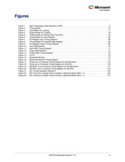 M2GL060T-1FG484I datasheet.datasheet_page 4