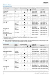 E3F2-DS10B4-S datasheet.datasheet_page 2