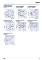 E3F2-DS10B4-S datasheet.datasheet_page 5