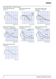 E3F2-DS10B4-S datasheet.datasheet_page 6