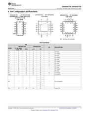 SN74AHCT04PW datasheet.datasheet_page 3