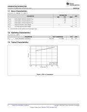 SN74AHCT04PW datasheet.datasheet_page 6