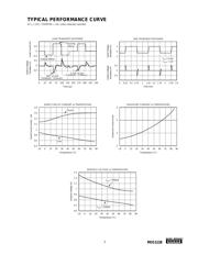 REG1118-2.85 datasheet.datasheet_page 3