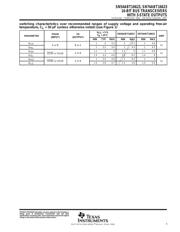 SN74ABT16623DL datasheet.datasheet_page 5