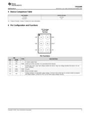 TPS61099 datasheet.datasheet_page 3