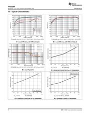 TPS61099 datasheet.datasheet_page 6