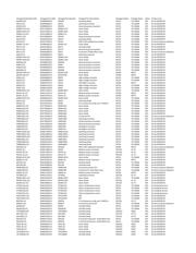 BZT52H-C51,115 数据规格书 3