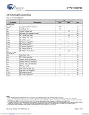 CY7C1010DV33-10ZSXI 数据规格书 5