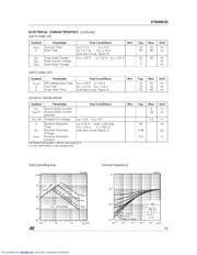 STN4NE03 datasheet.datasheet_page 3