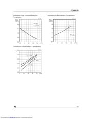 STN4NE03 datasheet.datasheet_page 5