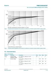 PMEG3005AESFYL datasheet.datasheet_page 4