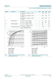 PMEG3005AESFYL datasheet.datasheet_page 5