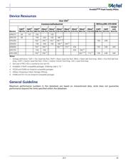 APA300-FGG144M datasheet.datasheet_page 3