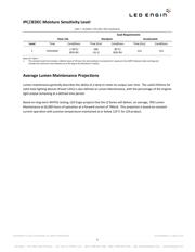 LZ4-00MD09-0000 datasheet.datasheet_page 6