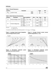 STPS140U datasheet.datasheet_page 2