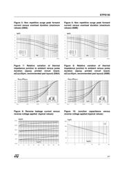 STPS140U datasheet.datasheet_page 3