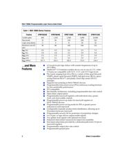 EPM7128AETC100-7N datasheet.datasheet_page 2