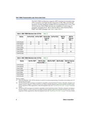 EPM7128AETC100-7N datasheet.datasheet_page 4