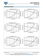 IHLP4040DZER220M8A datasheet.datasheet_page 2