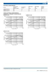 ACM12V-701-2PL datasheet.datasheet_page 2