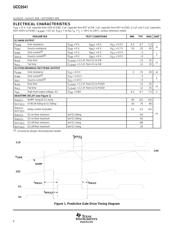 UCC2541PWPR datasheet.datasheet_page 6