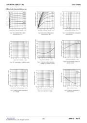 2SC4713KT146 datasheet.datasheet_page 2