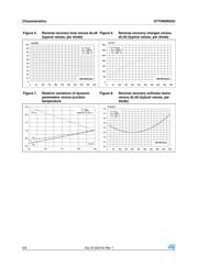 STTH60W03CW datasheet.datasheet_page 4