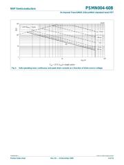 PSMN004-60B 数据规格书 5