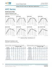 63AYC10B datasheet.datasheet_page 4