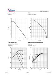 BSC109N10NS3GATMA1 datasheet.datasheet_page 4