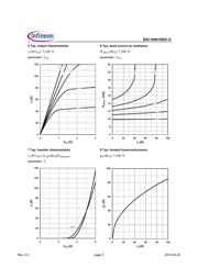 BSC109N10NS3GATMA1 datasheet.datasheet_page 5