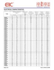 P4KE300 datasheet.datasheet_page 2