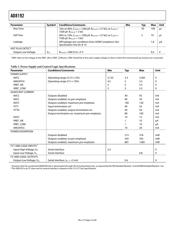 AD8192 datasheet.datasheet_page 4