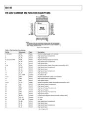 AD8192 datasheet.datasheet_page 6