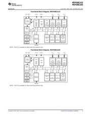 MSP430G2233IPW28R datasheet.datasheet_page 5