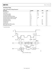 ADE7816ACPZ-RL datasheet.datasheet_page 6