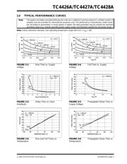 TC4426AVUA713 datasheet.datasheet_page 5