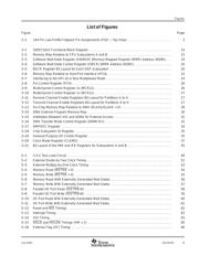 SM320VC5421PGE20EP datasheet.datasheet_page 5