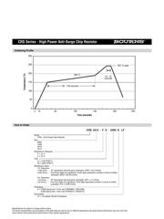 CRS2512-FX-47R0ELF datasheet.datasheet_page 3